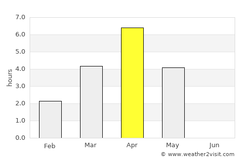 Ristijärvi average rain in April