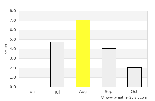 Ristijärvi average rain in August
