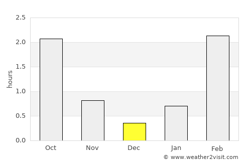 Ristijärvi average rain in December