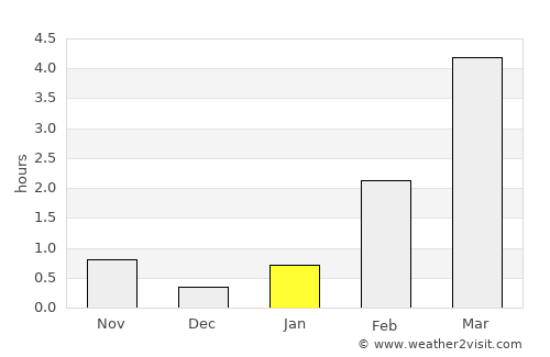 Ristijärvi average rain in January