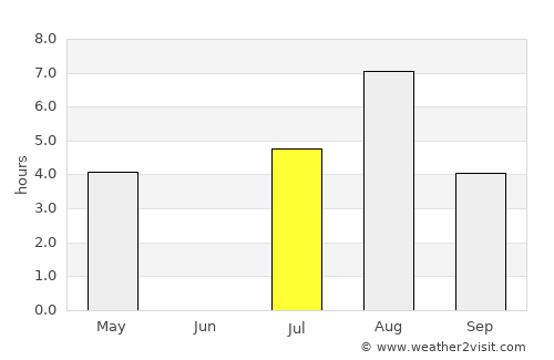 Ristijärvi average rain in July