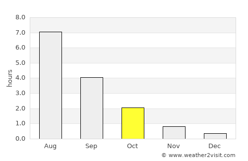 Ristijärvi average rain in October