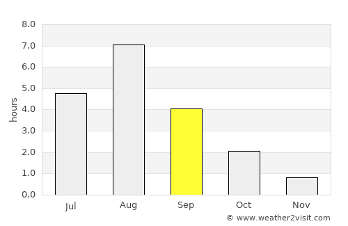Ristijärvi average rain in September