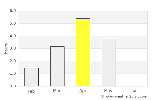 Ristinummi average rain in April