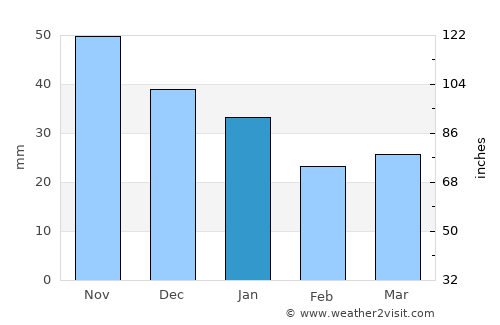 Ristinummi average rain in January