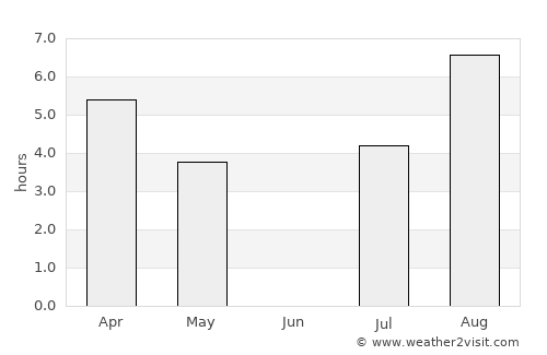 Ristinummi average rain in June