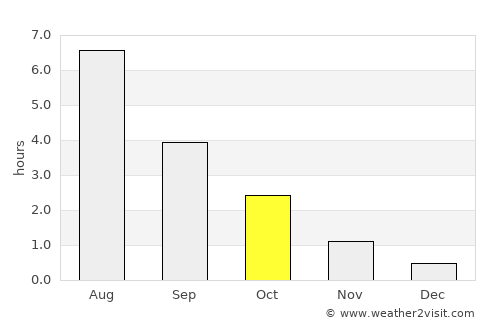 Ristinummi average rain in October