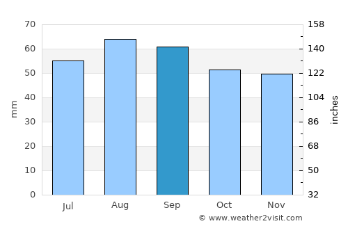 Ristinummi average rain in September