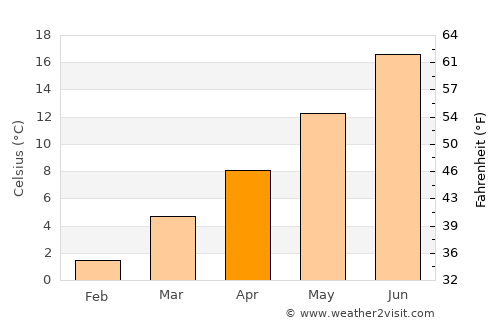 Ritzville average temperature in April