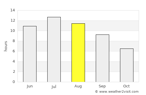 Ritzville average rain in August