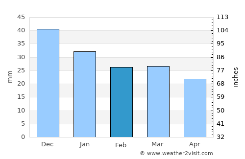 Ritzville average rain in February