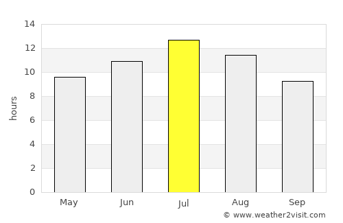Ritzville average rain in July