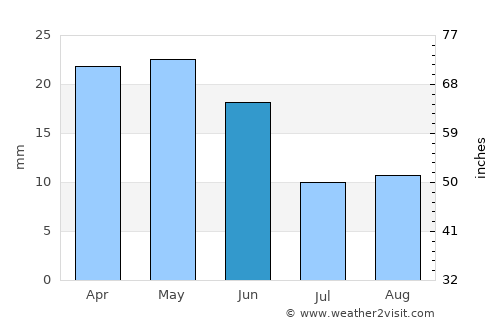 Ritzville average rain in June