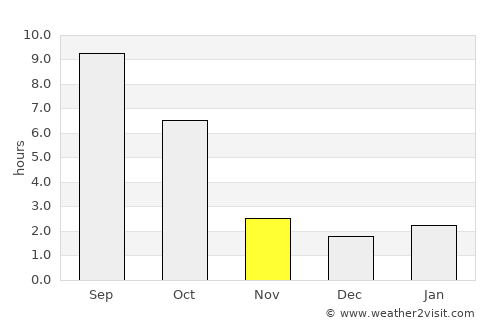 Ritzville average rain in November