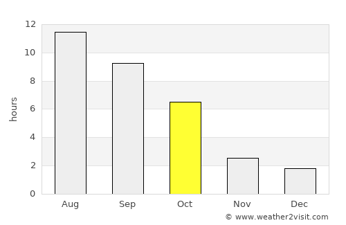 Ritzville average rain in October