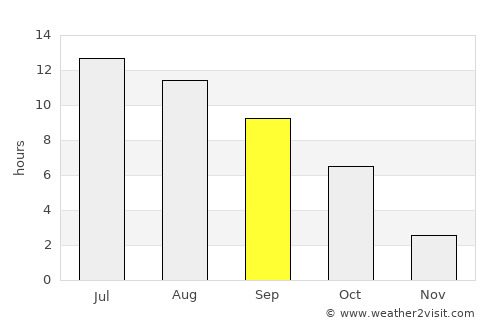 Ritzville average rain in September