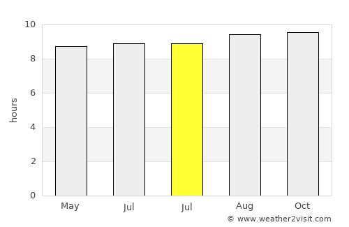 Riung average rain in July