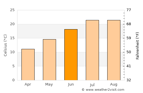 Riva Ligure average temperature in June