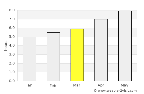 Riva Ligure average rain in March