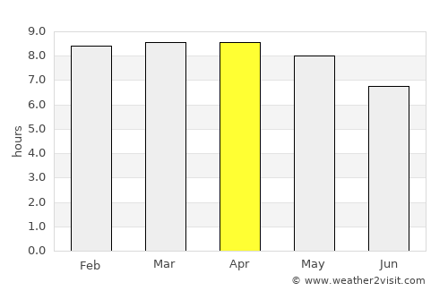 Rivas average rain in April