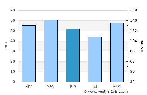 Rivedoux-Plage average rain in June