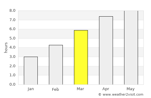 Rivedoux-Plage average rain in March