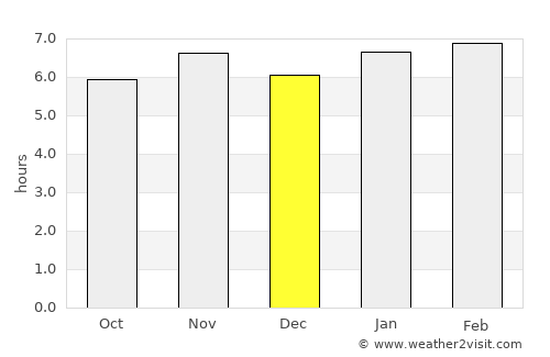 River Cess average rain in December