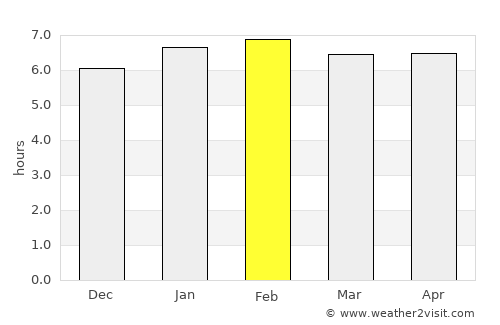 River Cess average rain in February