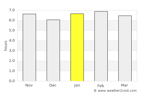 River Cess average rain in January