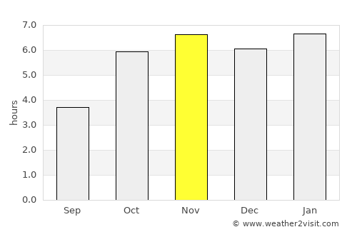 River Cess average rain in November