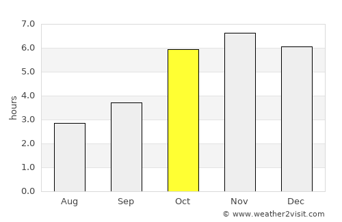 River Cess average rain in October