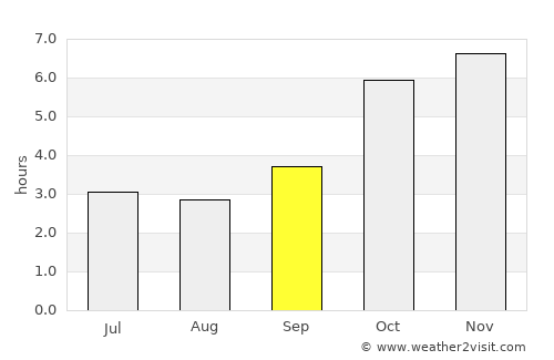 River Cess average rain in September