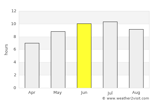 River Rouge average rain in June