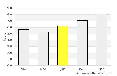 Riverhead average rain in January