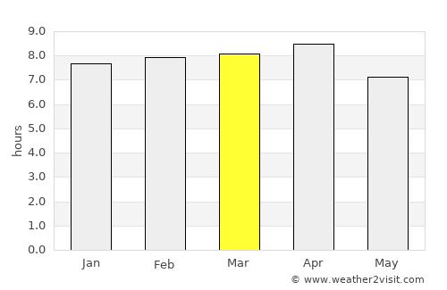 Riversdale average rain in March