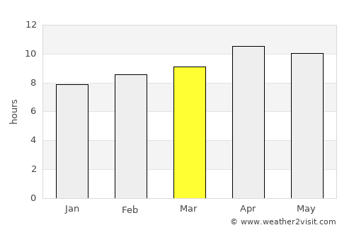 Riverside average rain in March