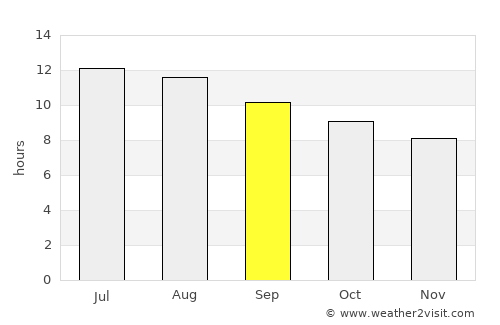 Riverside average rain in September