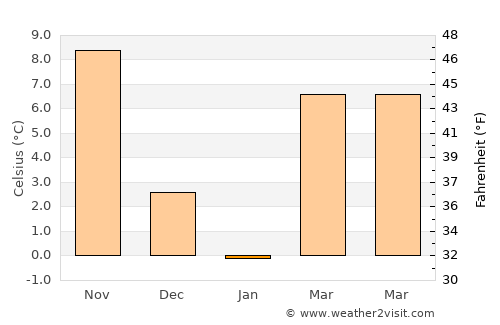 Riverside average temperature in January
