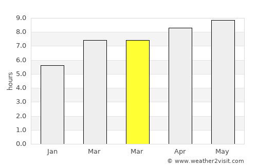 Riverside average rain in March