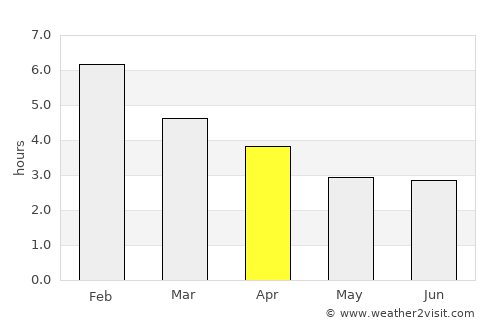 Riverton average rain in April