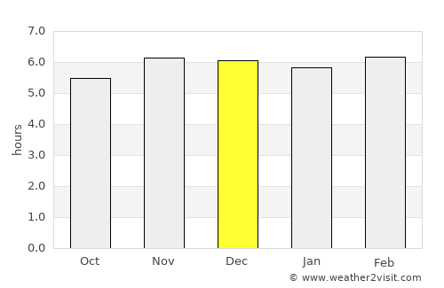 Riverton average rain in December