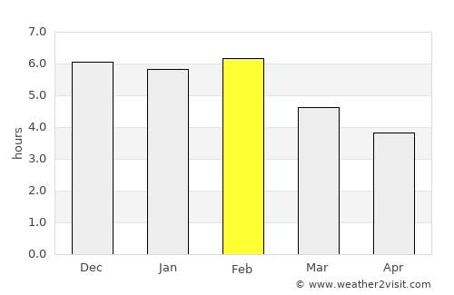 Riverton average rain in February