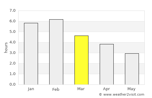 Riverton average rain in March