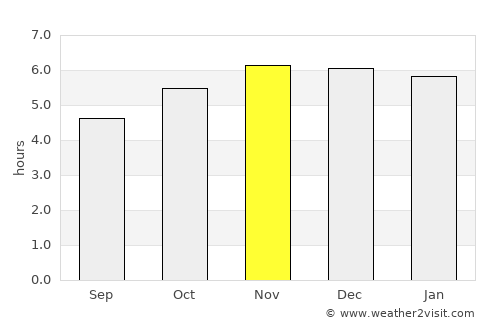 Riverton average rain in November