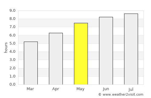 Rivière-du-Loup average rain in May