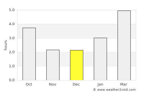 Rivière-Rouge average rain in December