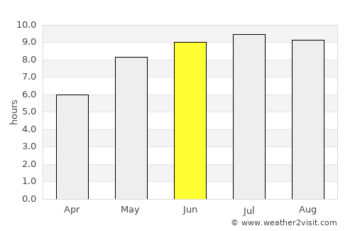 Rivne average rain in June