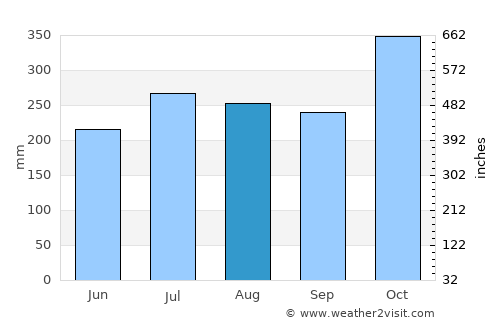 Rizal Weather In August 21 Philippines Averages Weather 2 Visit Rizal Weather In August 21 Philippines Averages Weather 2 Visit