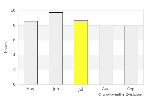 Rize average rain in July