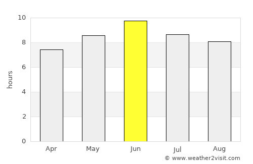 Rize average rain in June